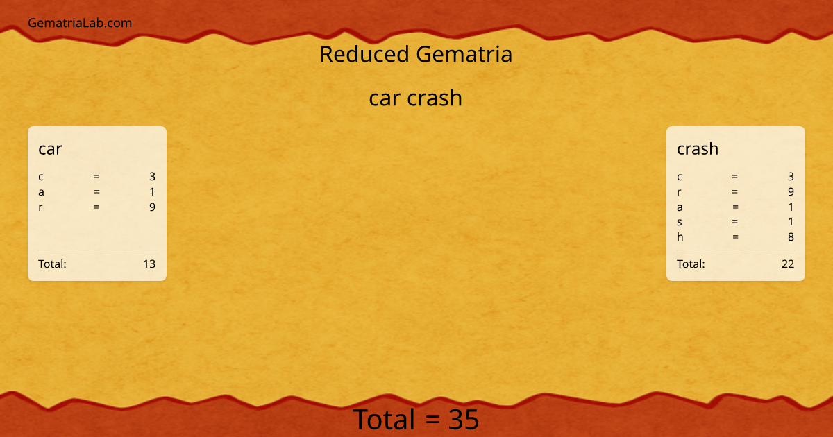 car crash in reduced Gematria